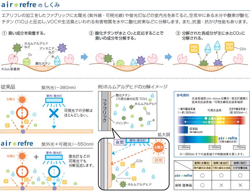 air refre エアリフレ