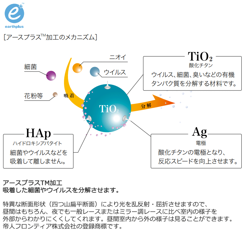 サンゲツ カーテン