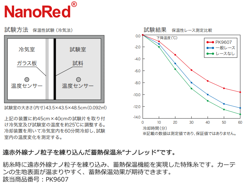 サンゲツ カーテン