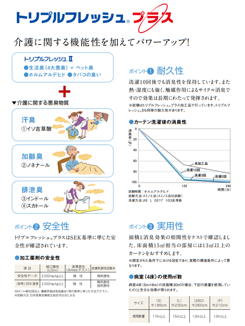 トリプルフレッシュ